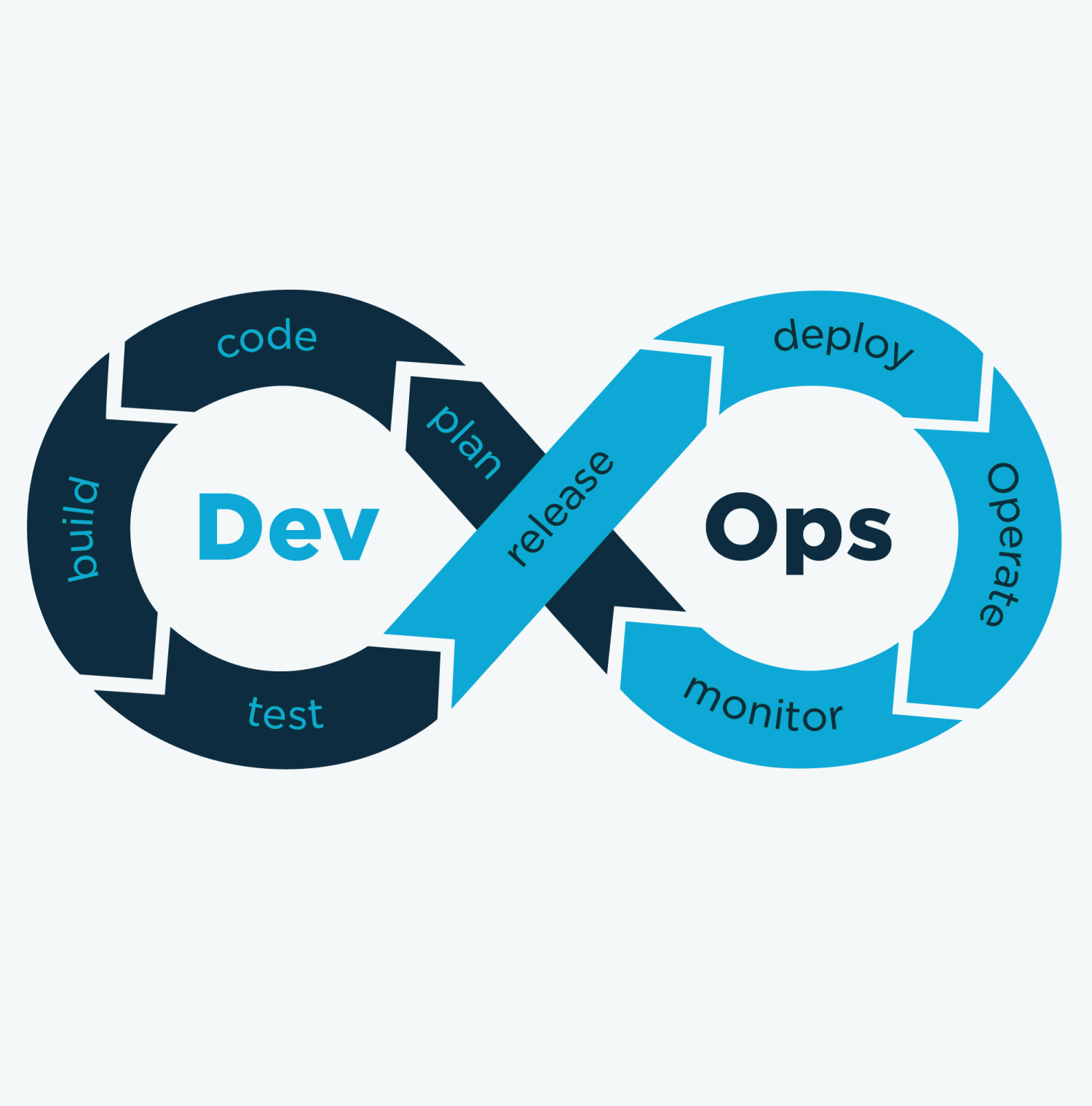 DevOps Innovation Ideas for 2025: Revolutionizing Software Development and Delivery