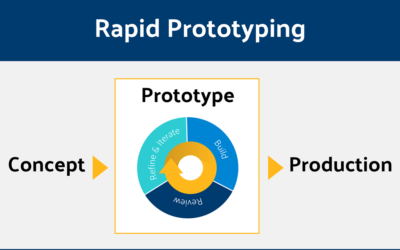 6 Rapid Prototyping Examples for Developers